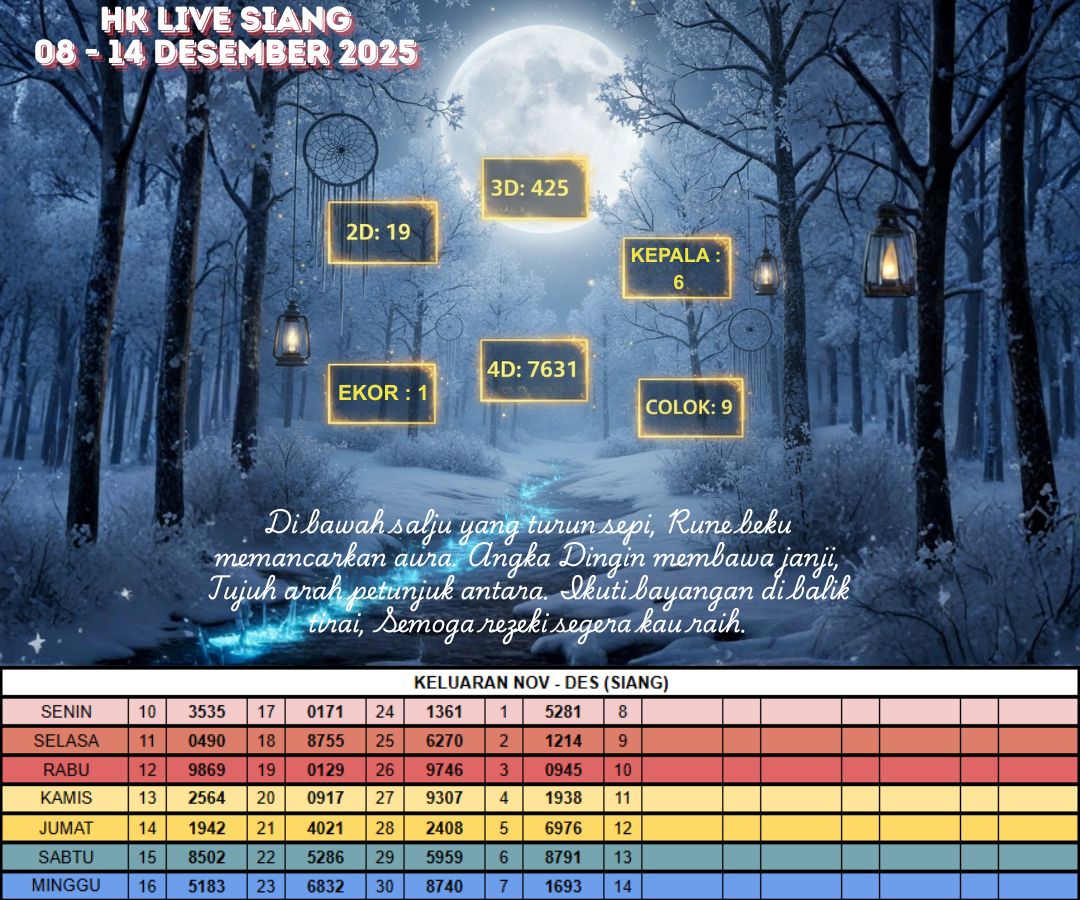 HK LIVE SIANG 08 - 14 DESEMBER 2025